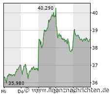 Covestro strebt Wiederaufnahme der Dividendenzahlung für das laufende Jahr an