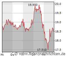 EQS-News: MorphoSys AG veröffentlicht Finanzergebnisse für das erste Quartal 2023