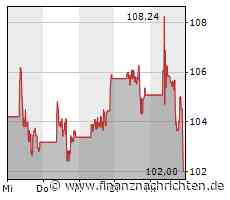 Smartphone-Schwäche trifft Chipkonzern Qualcomm