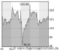 BMW kündigt Aktierückkaufprogramm mit einem Volumen von bis zu zwei Mrd. Euro an