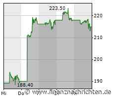 US-Aufsicht FTC geht gegen Facebook-Konzern Meta vor