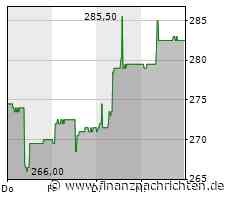 Adhoc: Schaffner Holding AG: Schaffner mit markanter Profitabilitätssteigerung im ersten Halbjahr 2022/23