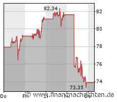 Milliardenschwere Übernahme - Advanced Micro Devices, BHP Group, GoviEx Uranium Aktie
