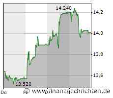 mobilezone holding ag: mobilezone gewinnt Kantonsspital Baselland als neuen Partner