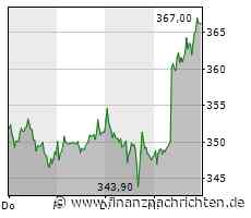 EQS-News: SARTORIUS AG: Sartorius kündigt CFO-Wechsel an