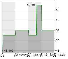 Dividendenbekanntmachungen (04.05.2023)