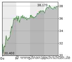 Delivery Hero, HelloFresh, MorphoSys, ProSiebenSat.1 Media, Varta und Co - Aktien-Positionen der Shortseller