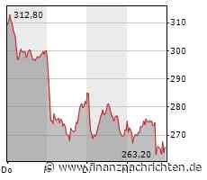 Hapag-Lloyd: Achtung, sehr hoher Dividendenabschlag bei der Aktie!