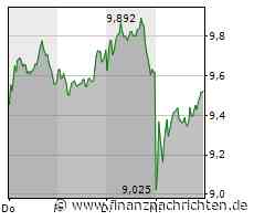 Es geht Schlag auf Schlag! Börse am Morgen u.a. mit Deutsche Post, Lufthansa, EZB
