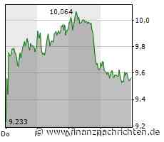 Deutsche Bank Aktie: Gefährliche Lage für den DAX-Wert