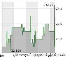 Endeavour Mining-Aktie gewinnt 2,99 Prozent