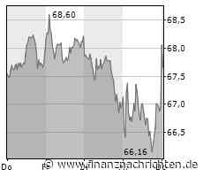HUGO BOSS bleibt der Boss...