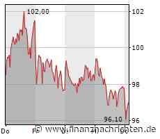 SMA Solar: Gewinnmitnahmen? Trading-Tipp des Tages