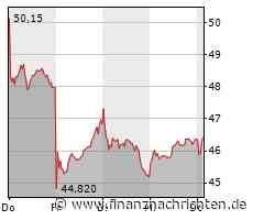 BASF-Aktie: Sind 7 % Dividende zu schön um wahr zu sein?
