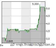 Mainz Biomed-Aktie: Schnelle +86% für SD-Leser!