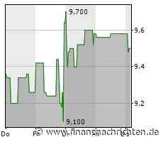 EQS-DD: Smartbroker Holding AG: AKD Private Equity GmbH, Kauf