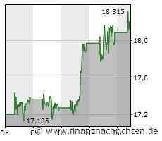 Barrick Gold - Besser als erwartet, fliegt jetzt der Deckel weg?