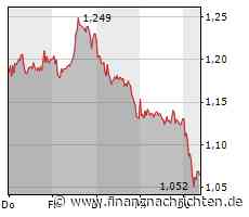 Aroundtown: Heute noch ein Pennystock?