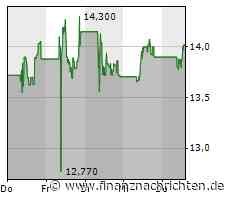 Tomra Systems, Umicore und Co: Mehr Batterie-Recycling gefordert