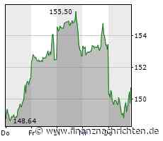 Blitz-Update: Dow Jones verliert 400 Punkte; PacWest implodiert; Shopify explodiert; Apple ...