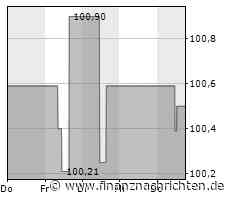 8,00%-SOWITEC group GmbH-Anleihe 23/28 als "attraktiv" eingeschätzt