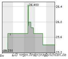 PTA-HV: CA Immobilien Anlagen AG: -2-