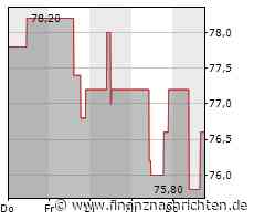 BSN Spitout Wiener Börse: Semperit und Pierer Mobility fallen unter ihre MA100