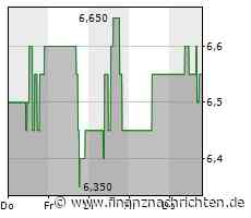 Berentzen-Gruppe veröffentlicht Zwischenbericht