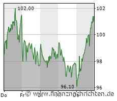 Tech-Market Report: TecDAX behauptet, SMA Solar stark; Nasdaq rutscht ab