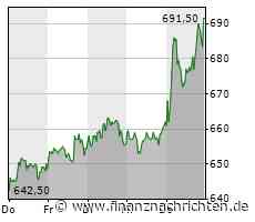 Rational: Umsatz wächst im ersten Quartal um 25 Prozent