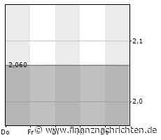 ALBIS Leasing: Transformation schreitet weiter voran