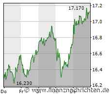 INDEX-MONITOR/Nach Cyberangriff: Evotec verlässt MDax wegen Fristverletzung