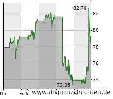 Schlussglocke: Dow Jones verliert 290 Punkte; AMD, Shopify und Solaredge heben ab; Pepsi auf ...