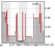 EQS-News: Corestate Capital Holding S.A.: Alternatives Restrukturierungskonzept vereinfacht kurzfristige Neukapitalisierung und signifikante Entschuldung - Corporate Governance angepasst