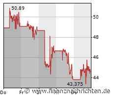 Roundup US-Nachbörse: Expedia, Dropbox, Coinbase, Lyft melden Quartalszahlen