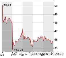 Weitere Kursverluste bei der Deutschen Bank, TUI freut sich auf gute Geschäfte in Griechenland und BASF trennt sich wohl vom eigenen Chef, der künftig bei Mercedes-Benz aktiv werden soll
