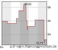 ROUNDUP/Aktien New York Schluss: Neue Bankenturbulenzen verunsichern Anleger