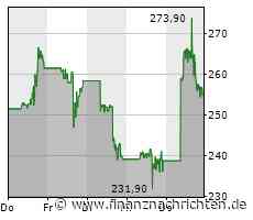 SolarEdge: Wechselrichter-Spezialist meldet hohes aber langsameres Wachstum und Gewinn