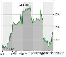 Apple Q2: iPhone-Umsätze überraschend gestiegen