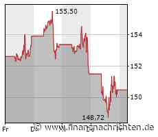 ROUNDUP: Apples iPhone legt gegen Markt-Trend zu - Konzernumsatz sinkt