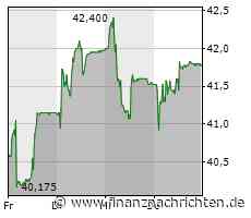 Adhoc: Implenia AG: Akquisition von Wincasa durch Implenia erfolgreich abgeschlossen