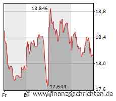 UNICREDIT bleibt vorerst stabil
