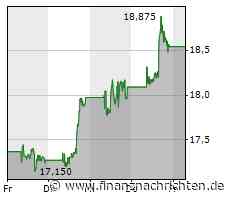 Banken-Comeback in zwei Wochen? Commerzbank, Barrick Gold, Desert Gold