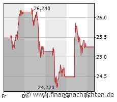 Rückenwind für Dividendenperle Equinor?