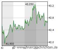 EQS-News: GEA Group Aktiengesellschaft: GEA erhöht Ausblick für 2023 nach starkem erstem Quartal