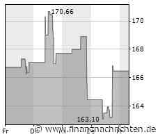 CME Group schüttet Dividende aus