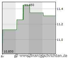Dividendenbekanntmachungen (05.05.2023)