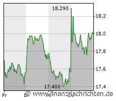 Kontron-Aktie kommt in den TecDAX