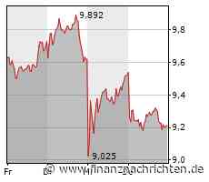 Research-Fazits zu Zalando, Lufthansa, MorphoSys ...