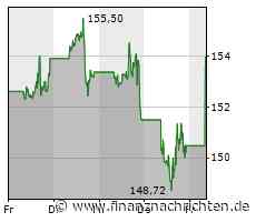 Börse am Morgen.Live: Apple mit starken Zahlen. Wie geht es weiter?